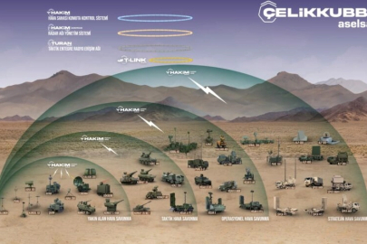 Bakan Kacır: Çelik Kubbe’yi geliştiriyoruz